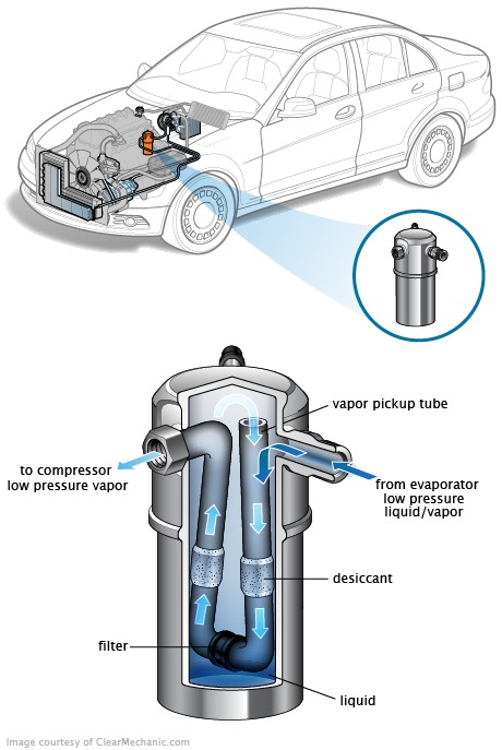 See C2503 repair manual